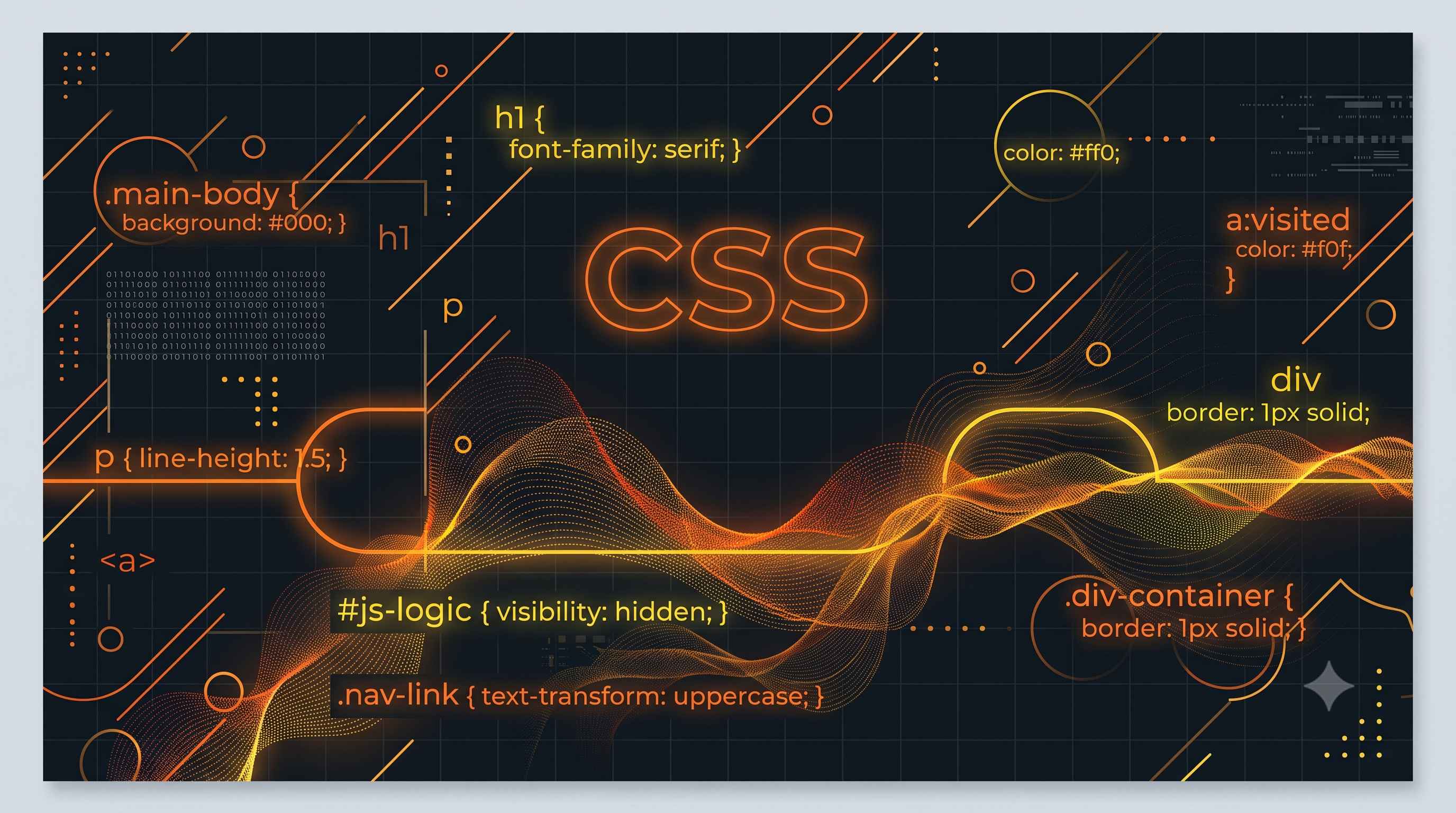 zum CSS Quiz